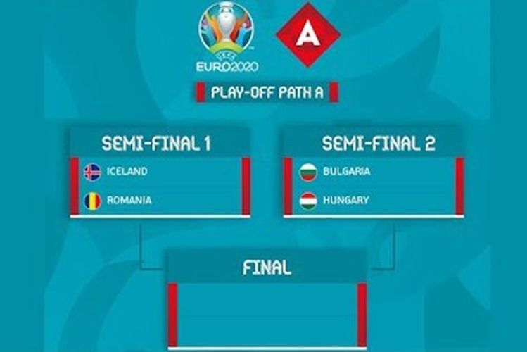 UEFA again postpones Euro 2020 playoffs
