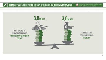 Center for Analysis of Economic Reforms and Communication:  Military equipment losses of Armenia amount to 3.8 billion dollars - PHOTO