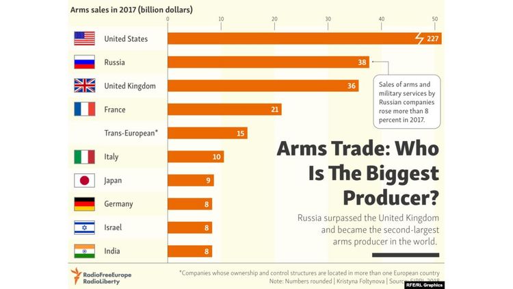 South Africa seeks to unlock stalled arms sales to Saudi, UAE