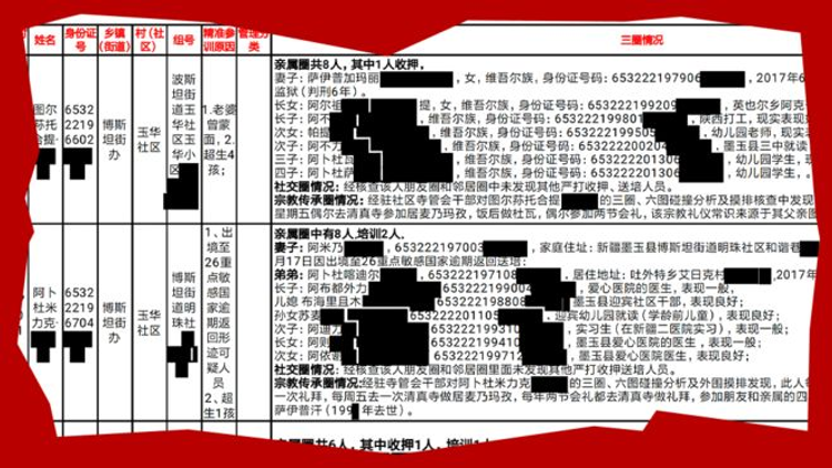 Uighurs 'detained for beards and veils' - leak