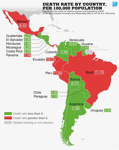COVID-19 soars in Latin America despite tight measures