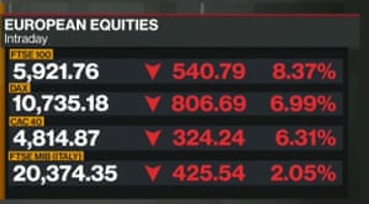 Stocks plunge over double-threat of crashing crude prices and coronavirus-driven recession fears