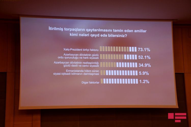 98 percent of population supported decision of Supreme Commander-in-Chief about counteroffensive operation - SURVEY