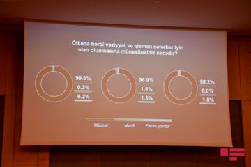 98 percent of population supported decision of Supreme Commander-in-Chief about counteroffensive operation - SURVEY