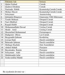 22 doctors from Iran appealed to Azerbaijan in order to voluntarily function in combat regions