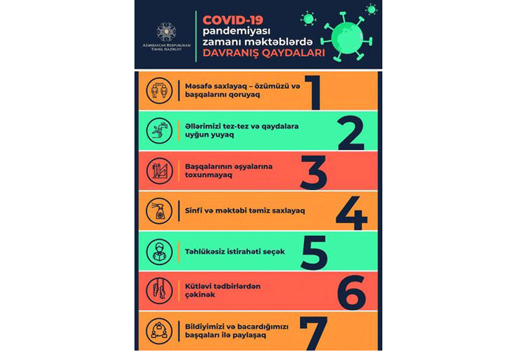 Behavioral rules at schools during COVID-19 pandemic announced
