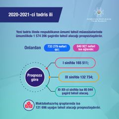 Number of students in Azerbaijan revealed 