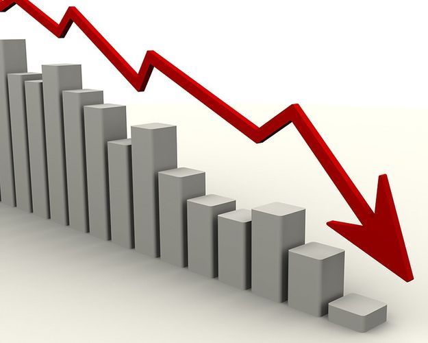 GDP decreases by 3% in Azerbaijan