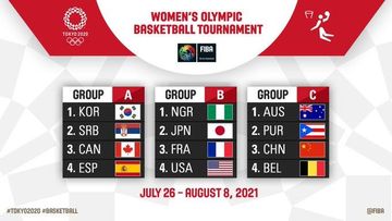 Draw made for Tokyo 2020 Olympic basketball tournaments