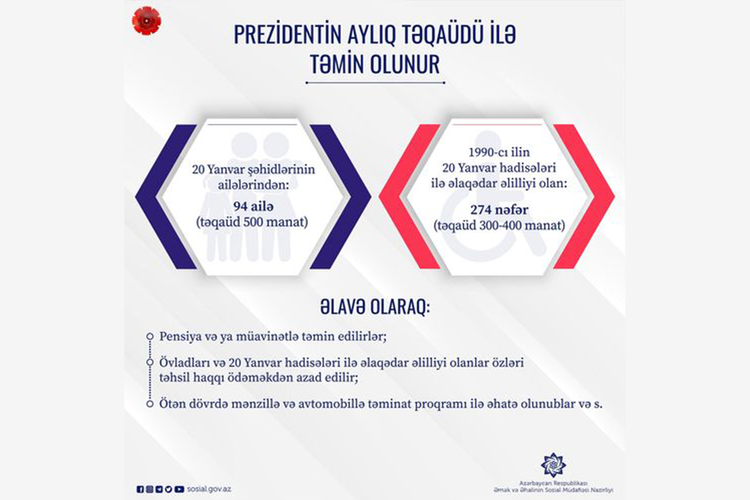 6,790 family members of 2,778 martyrs were assigned pensions, benefits and scholarships