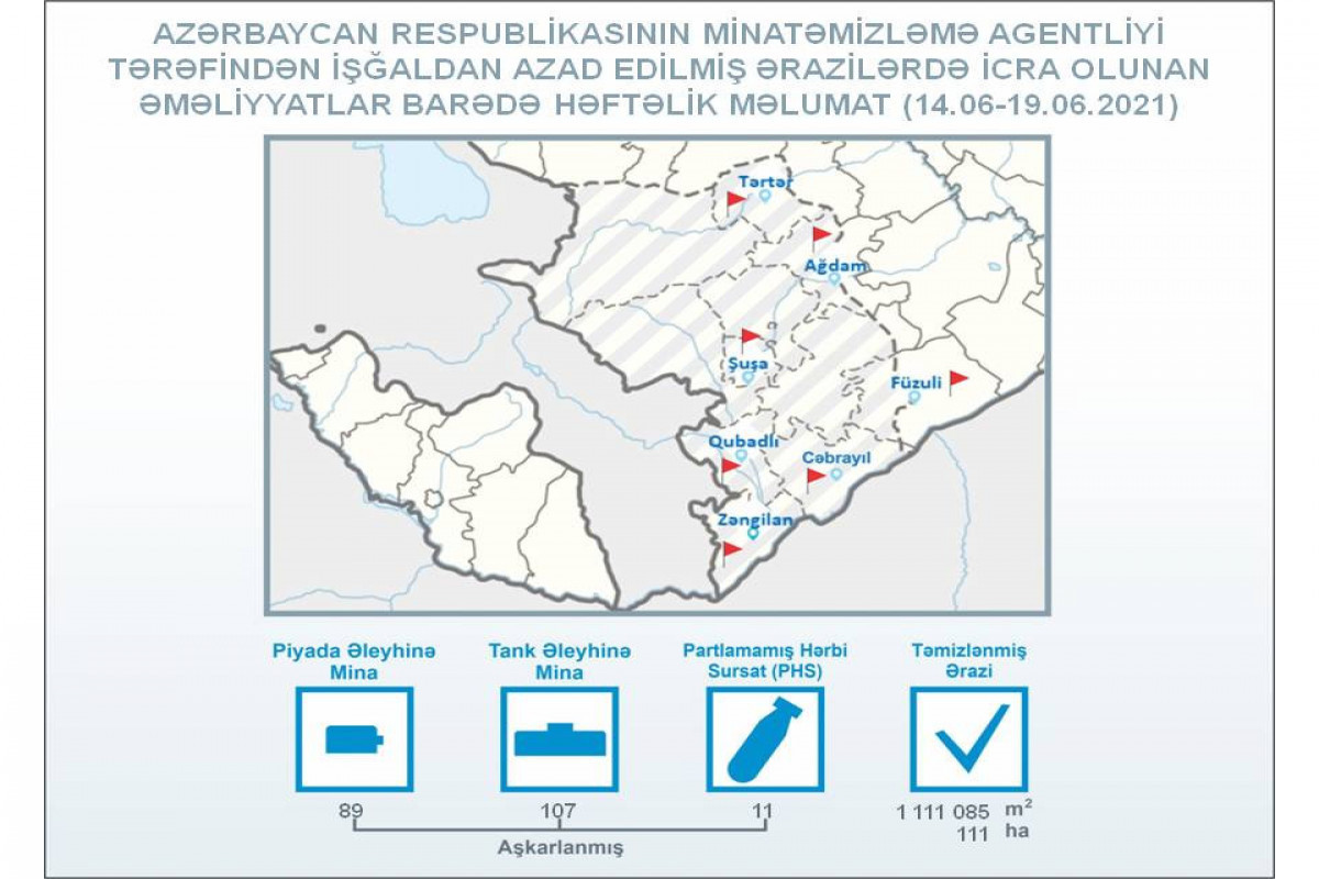 ANAMA: 107 anti-tank mines found in liberated areas over last week