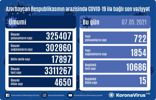 coronavirus