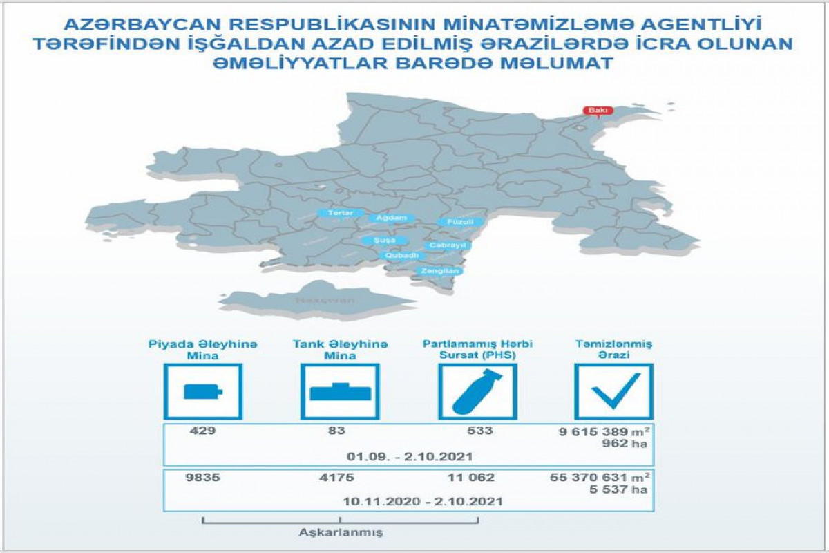Monthly  information on operations implemented in the liberated territories from the occupation