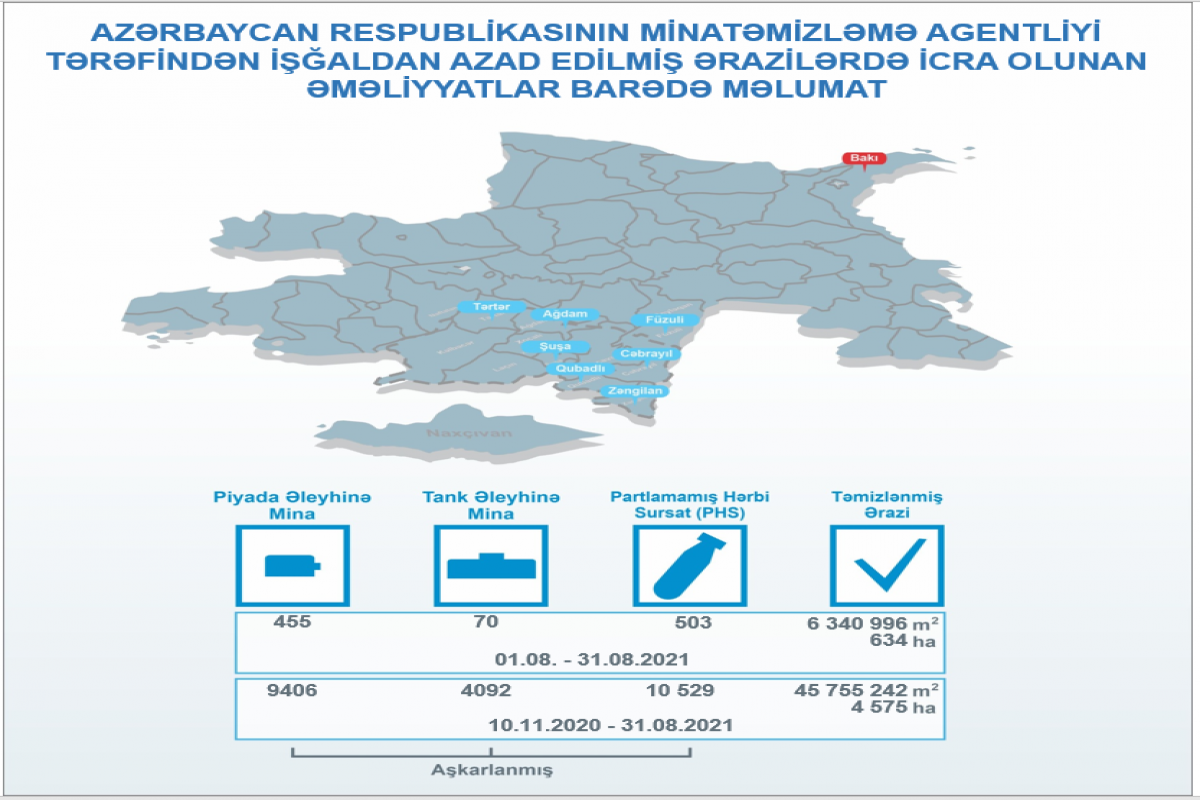 ANAMA: 525 mines founded in liberated territories from occupation last month
