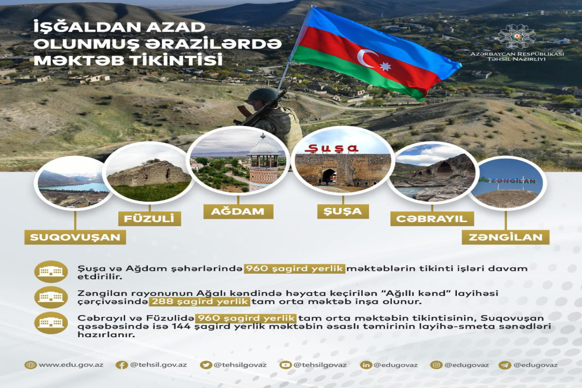 Projects on school construction in liberated areas disclosed