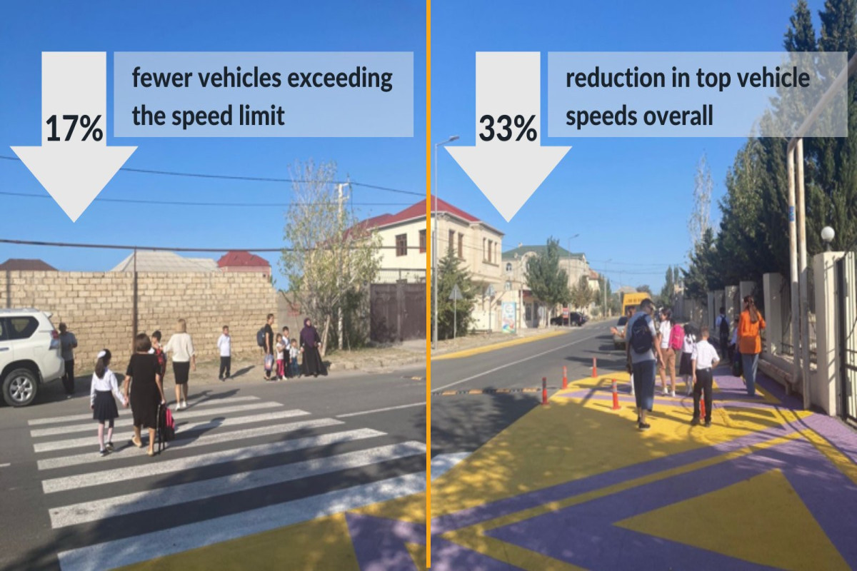 EBRD and GRSF finances road safety project for children in Azerbaijan