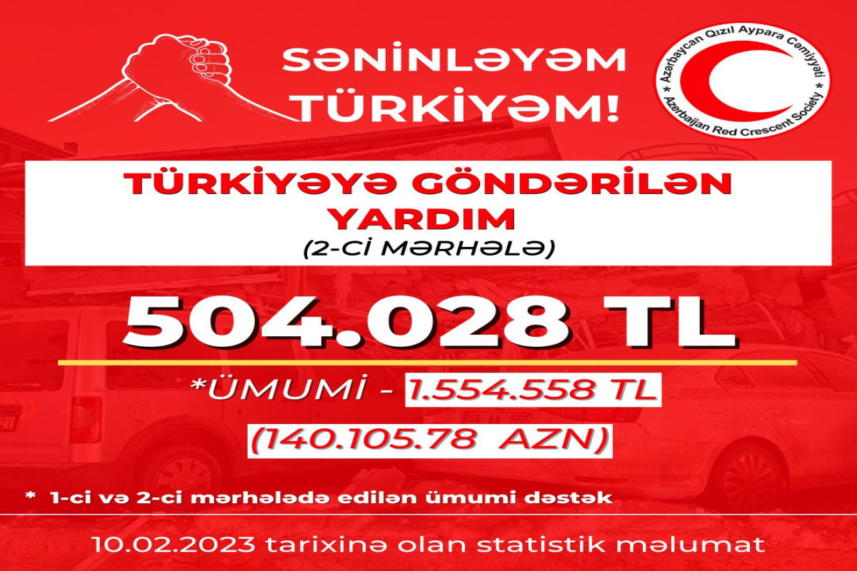Azerbaijan Red Crescent Society sends aid to Turkiye in the amount of AZN 140,105
