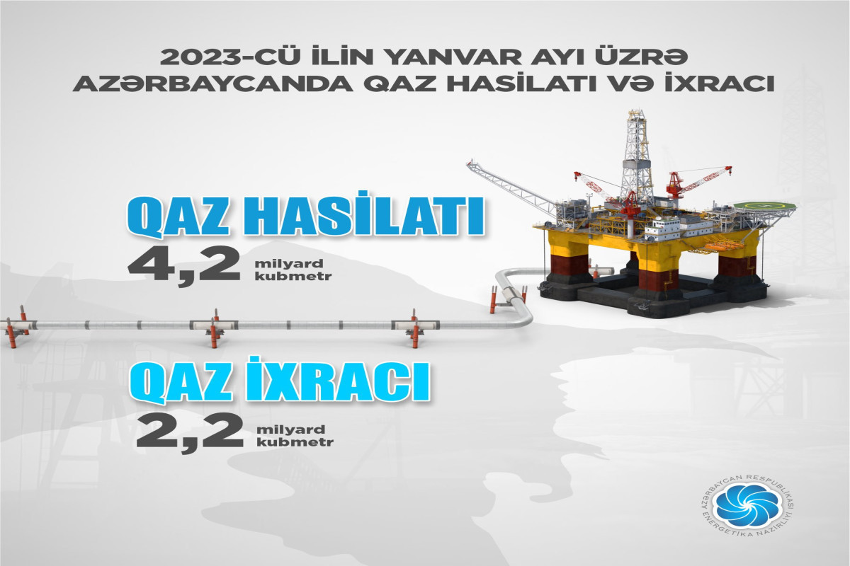2.1 out of 2.7 million tons of extracted oil was exported in Azerbaijan-PHOTO 