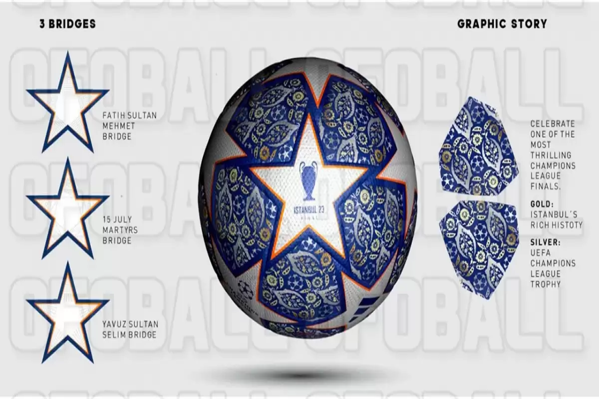 New 2023 Champions League ball unveiled
