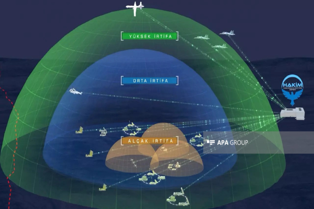 Türkiye and Azerbaijan implement joint airspace control project
