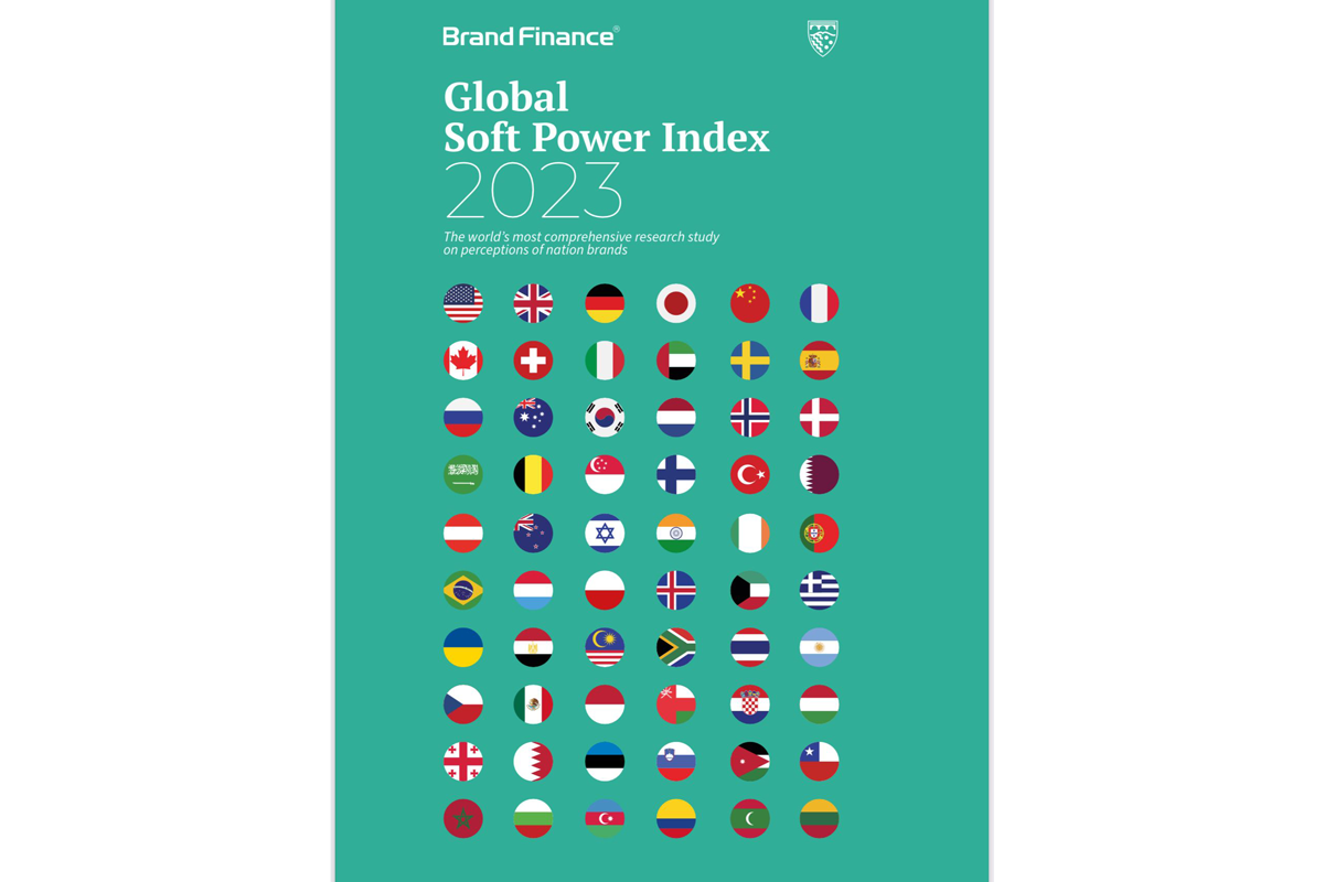 Azerbaijan advanced 20 places in Global Soft Power Index