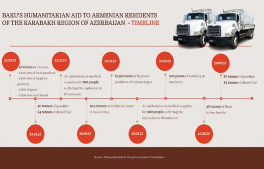 Azerbaijan's MFA official makes a post regarding events after the anti-terrorist measures-PHOTO 