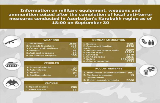 Military equipment, weapons and ammunition seized in the Garabagh region - LIST 