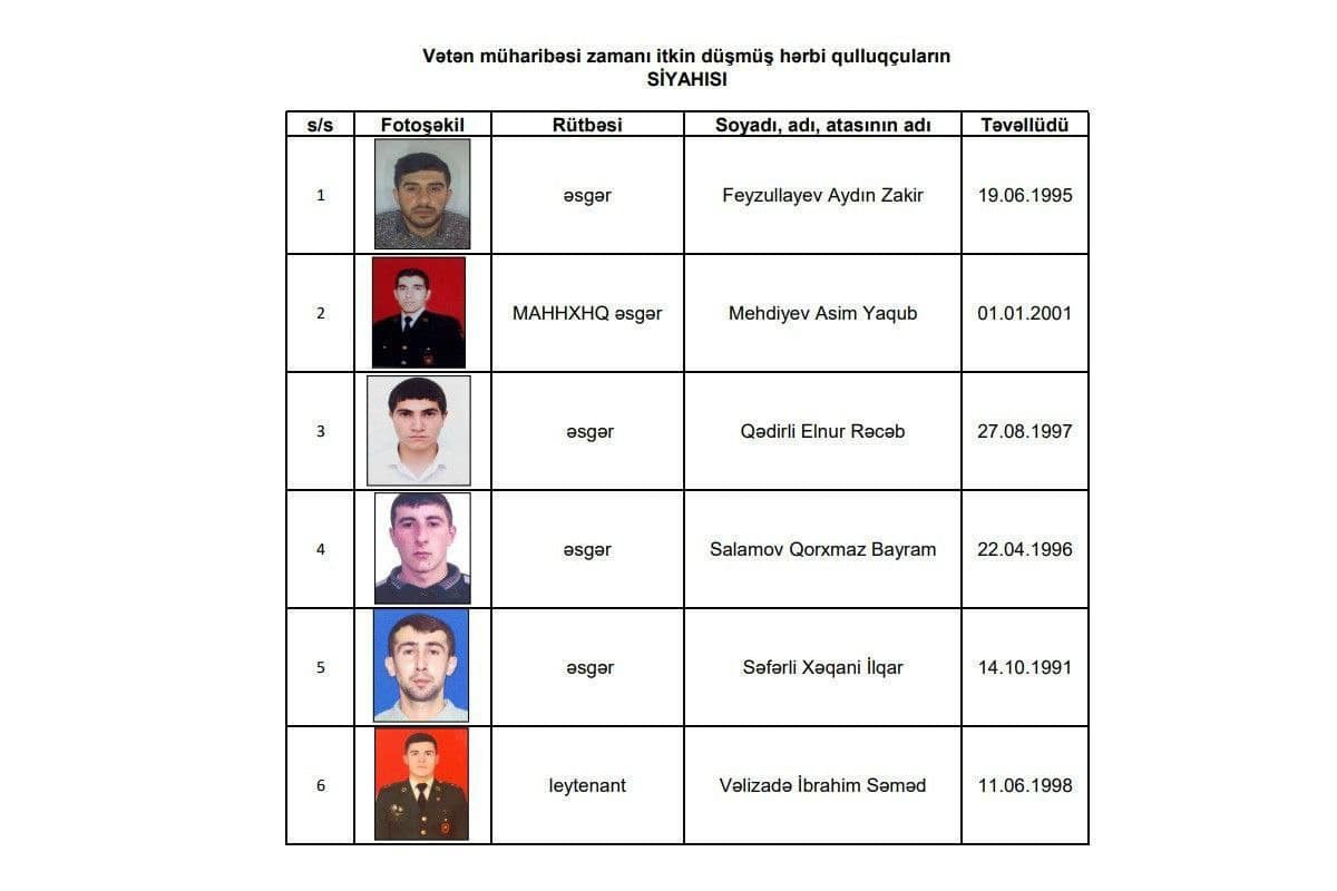 Azerbaijan accords martyr status to 6 servicemen who went missing in Patriotic War