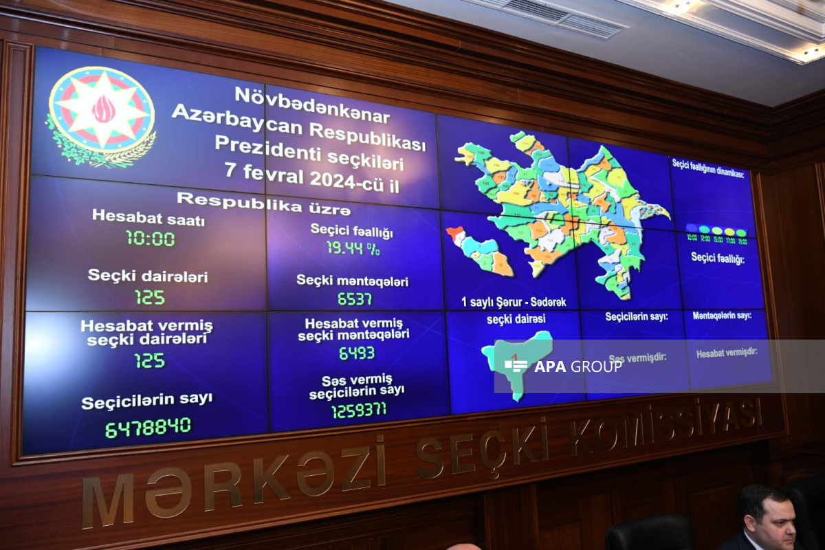 Azerbaijan discloses constituencies with highest and lowest voter turnout in snap presidential elections as of 12:00