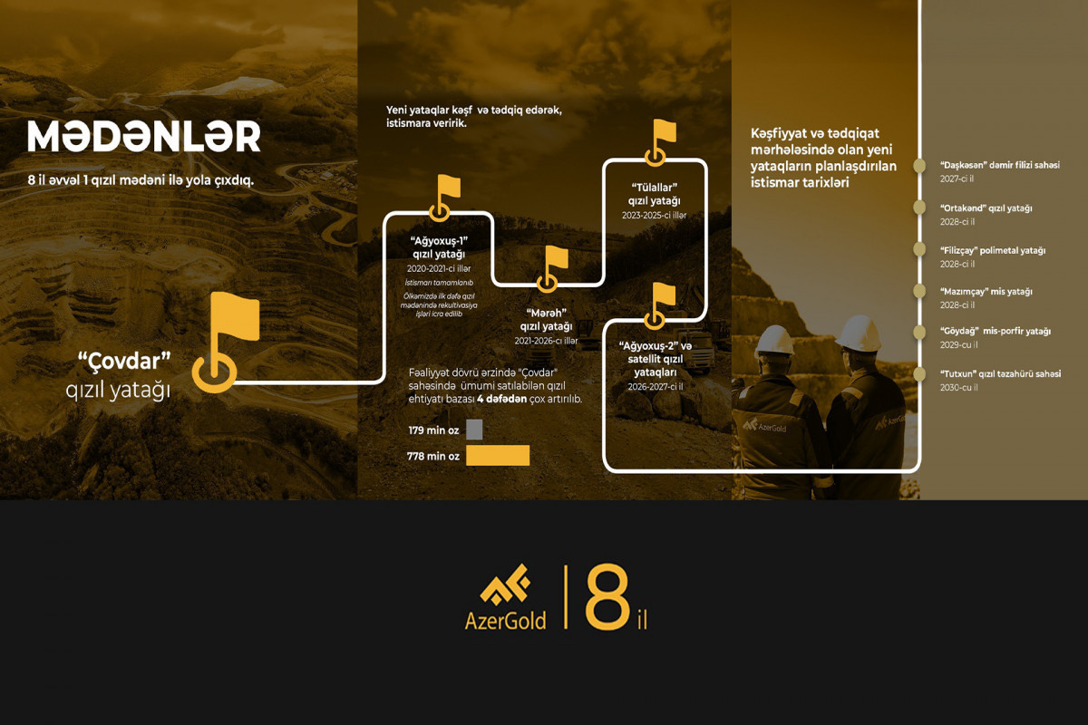 AzerGold: Gold reserve base increase by 4 times
