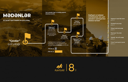 AzerGold: Gold reserve base increase by 4 times