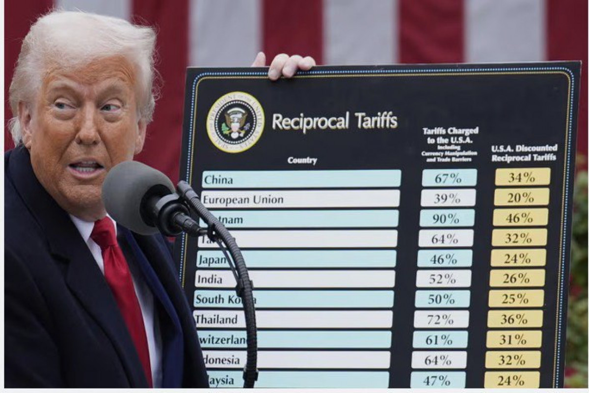 US President Donald Trump imposes tariffs on Azerbaijani products