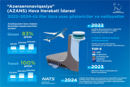 Today marks 33 years since AZAL opened new chapter in Azerbaijan's aviation history -PHOTO 