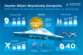 Today marks 33 years since AZAL opened new chapter in Azerbaijan's aviation history -PHOTO 