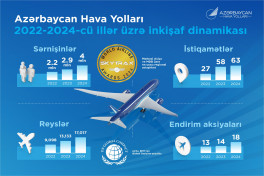Today marks 33 years since AZAL opened new chapter in Azerbaijan's aviation history -PHOTO 