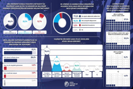 Social Research Center conducts survey on Ilham Aliyev-Donald Trump-Nikol Pashinyan Washington summit