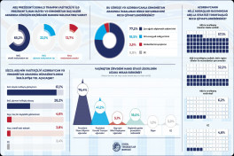 Social Research Center conducts survey on Ilham Aliyev-Donald Trump-Nikol Pashinyan Washington summit