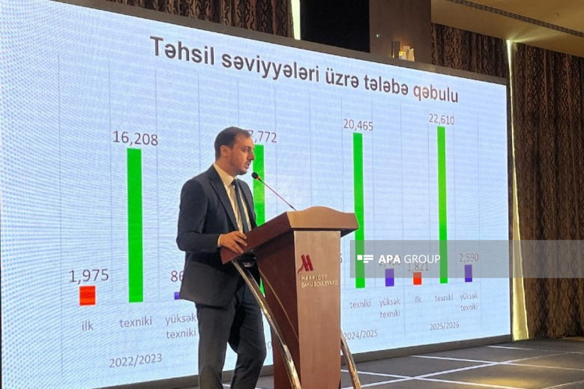 Kanan Hasanli, Head of the Department for Quality Control in Vocational Education