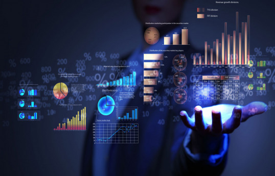 Main index indicators of world stock markets