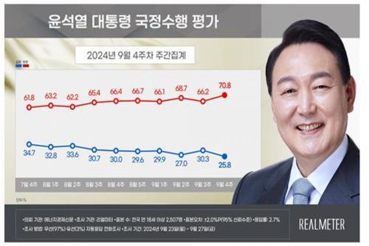 S. Korean president