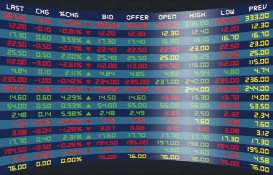 Major stock market indices worldwide