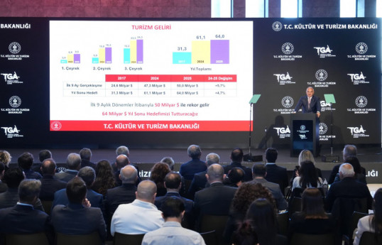 Türkiye welcomes 50 million visitors and earns 50 billion USD in tourism revenue in first nine months of 2025