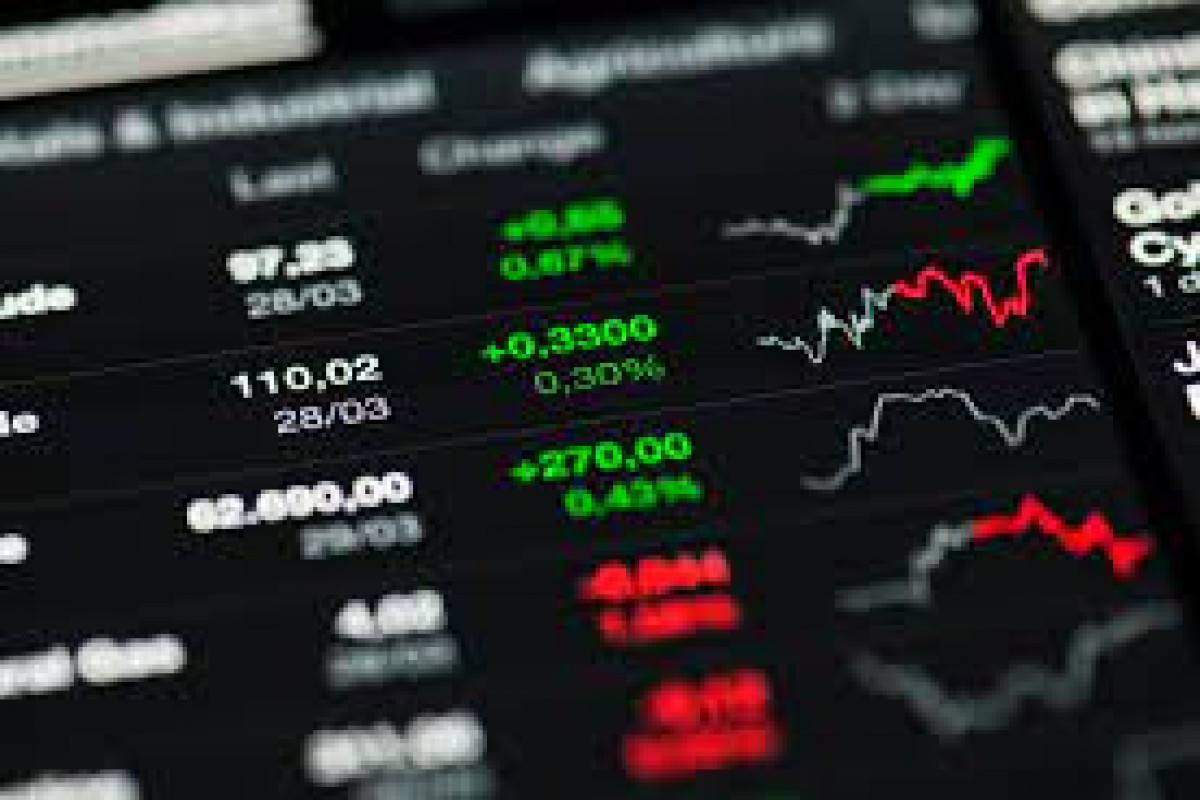 Main index indicators of world stock markets