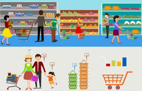 Retail trade turnover in Azerbaijan increased by nearly 4%