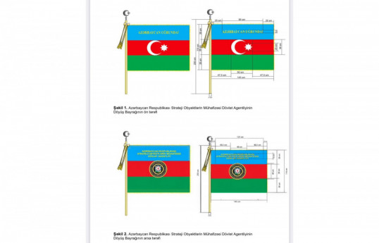 President Aliyev approves regulation on battle flag of Strategic Objects Protection Agency