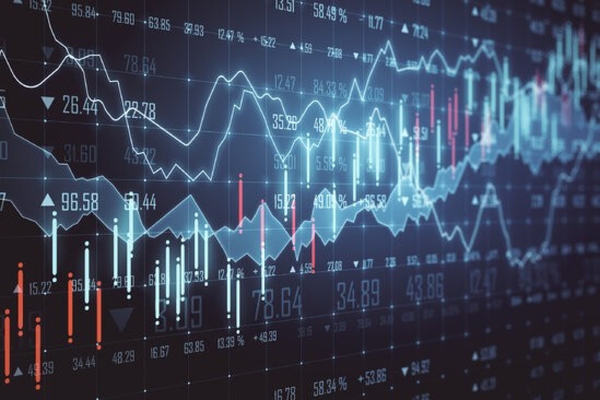 Main index indicators of world stock markets