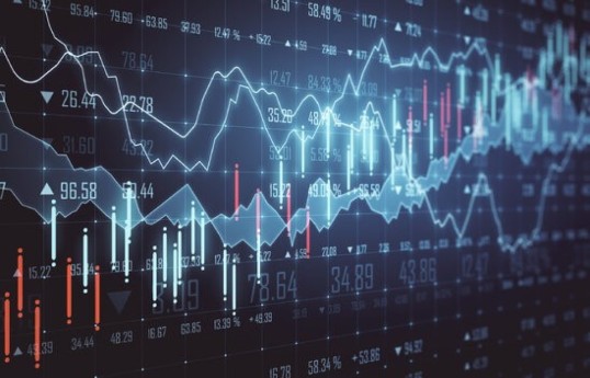 Main index indicators of world stock markets