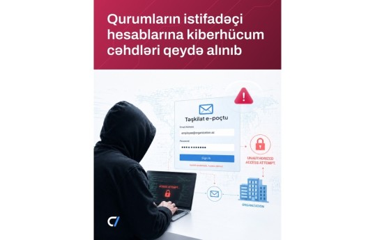 NCA: Cyberattack attempts recorded against user accounts of some organizations in Azerbaijan
