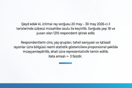 93.6% of respondents positively assess President Ilham Aliyev's performance - SURVEY 