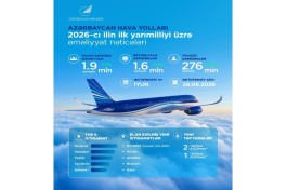 AZAL increases passenger traffic by 5%